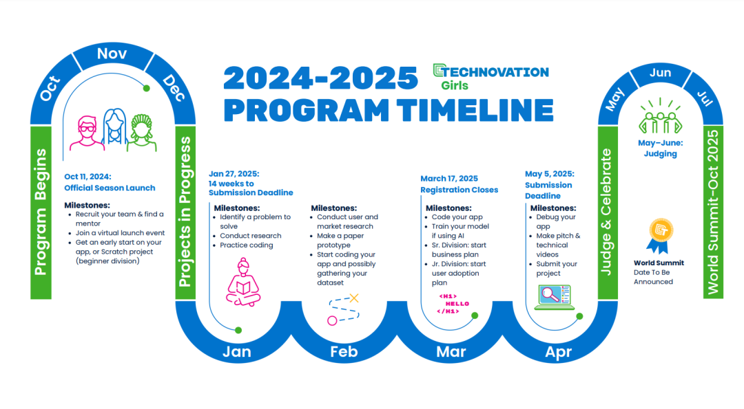最新!2025全球女性科技创新挑战赛Technovation Girls半决赛选手公布!下一赛季的注册将于8月开放! 最新!2025全球女性科技创新挑战赛Technovation Girls半决赛选手公布!下一赛季的注册将于8月开放!