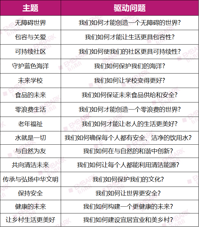 教育部白名单赛事!2024-2025学年全球发明大会中国区(ICC)上海赛区举办时间和地点公布! 教育部白名单赛事!2024-2025学年全球发明大会中国区(ICC)上海赛区举办时间和地点公布!