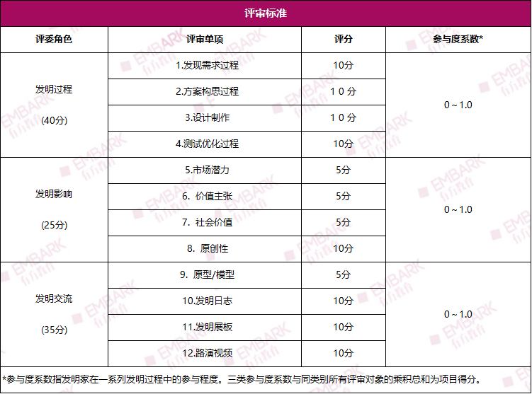 教育部白名单赛事!2024-2025学年全球发明大会中国区(ICC)上海赛区举办时间和地点公布! 教育部白名单赛事!2024-2025学年全球发明大会中国区(ICC)上海赛区举办时间和地点公布!