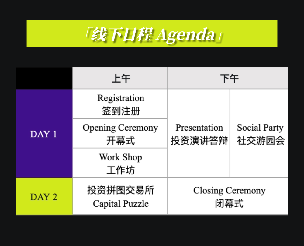 SIC中学生投资挑战S13赛季喜报！恭喜翰林5名学员成功晋级全球站！