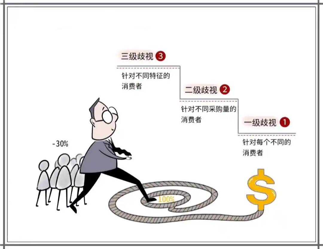 如何掌握NEC商赛晋级秘诀：价格歧视策略详解与实战应用？