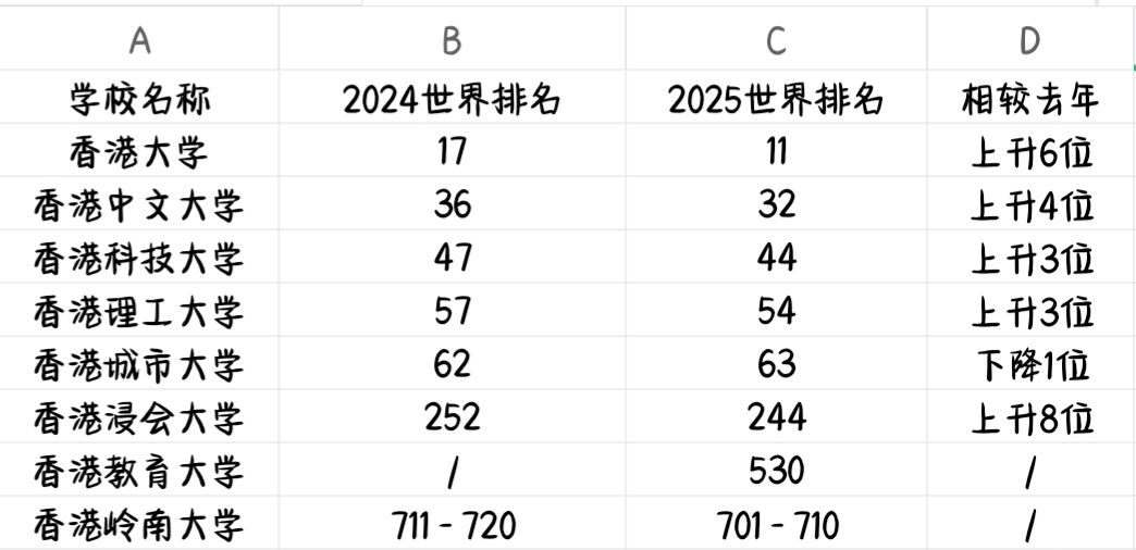 为什么选择香港大学？2025年港大本科吸引力大揭秘