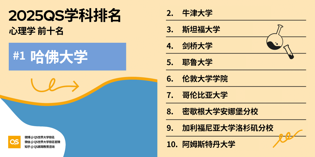 IPsyO心理学奥赛7月15日截止报名！与AP心理学约80%知识点重合！