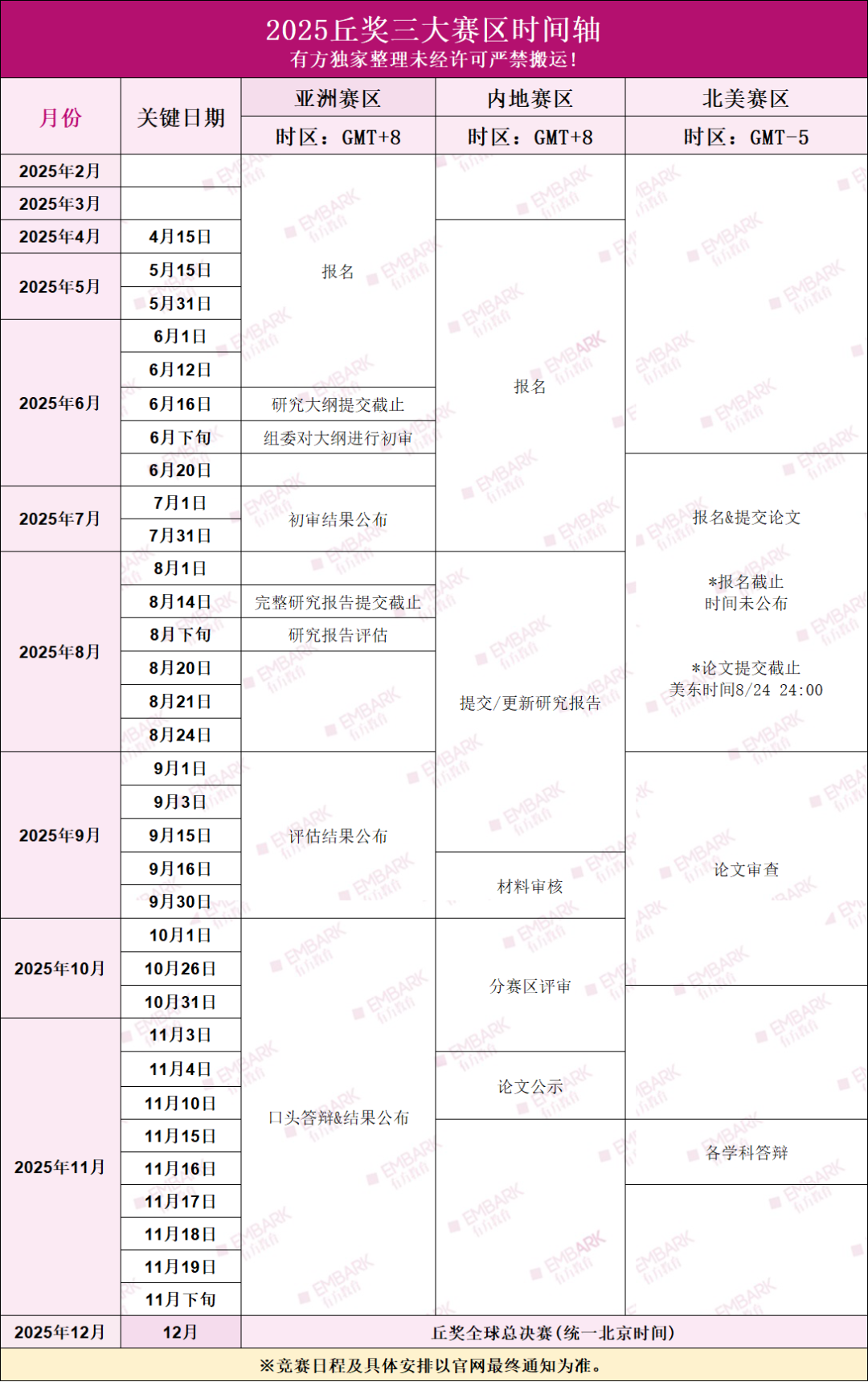 七月火力全开！有方带你直击关键时间点！丘奖内地报名倒计时，亚洲赛区初审名单即将揭晓！