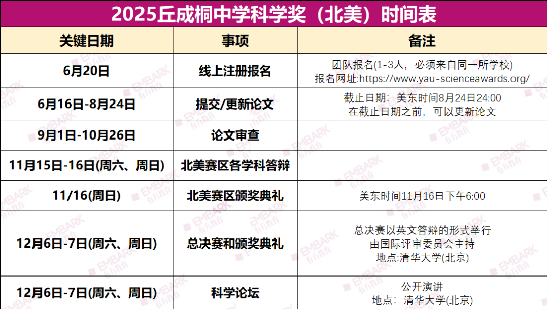 聚焦2025丘奖！内地/亚洲/北美赛程最新进展更新！现阶段应该如何规划备赛时间？