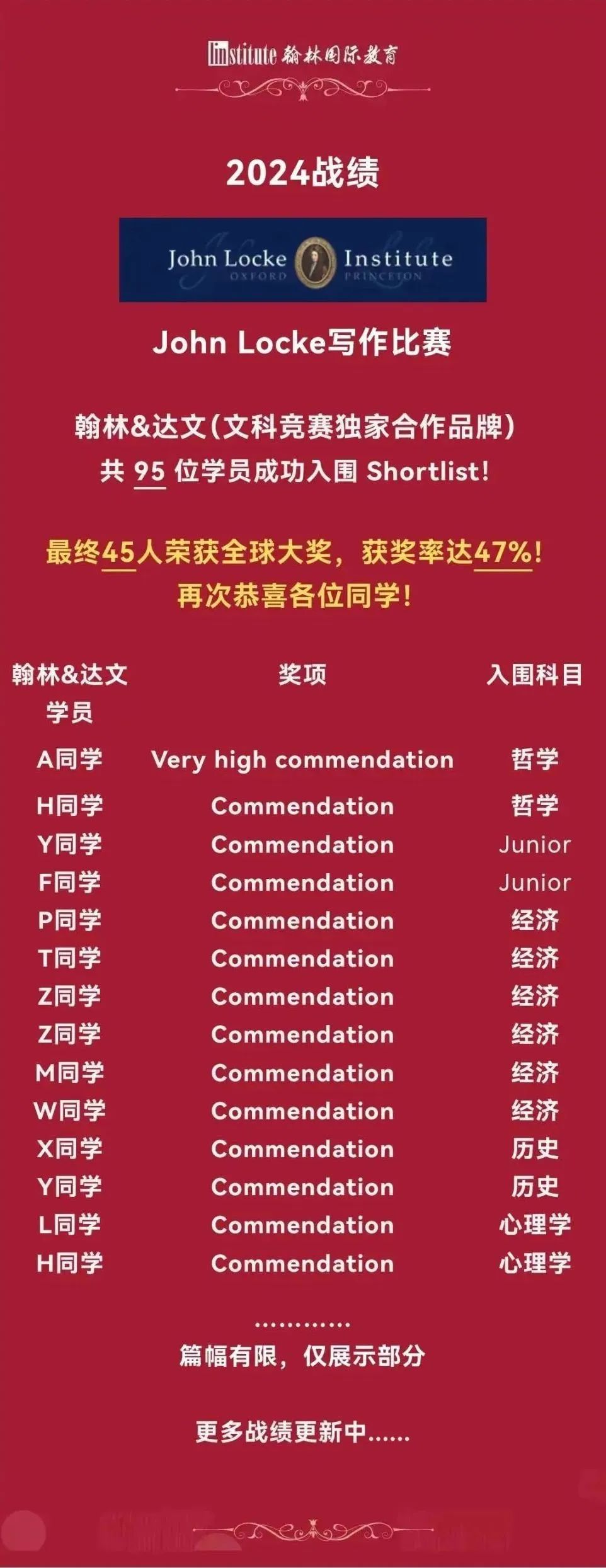 John Locke首轮延迟提交7.7截止！保姆级提交指南&检查清单，速看避坑！