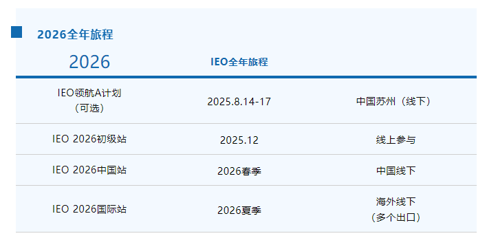 CNEC/IEO经济双竞赛组队中！北京四中/人朝分/南京外国语等学霸集结，翰林报名&备考一站式服务！