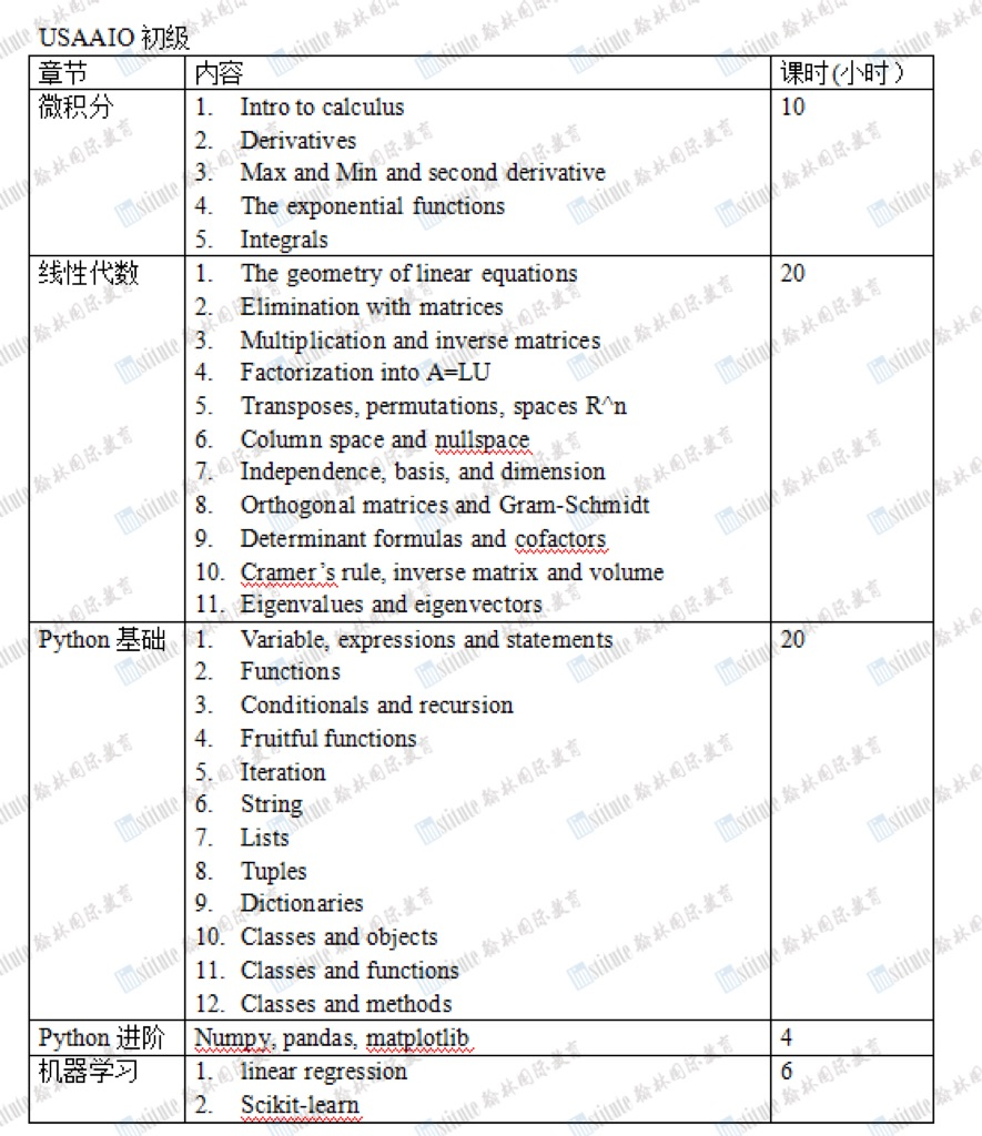 AI领域新赛事！USAAIO美国人工智能奥赛！中学生冲刺AI领域的黄金赛道！