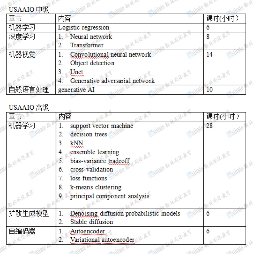 AI领域新赛事！USAAIO美国人工智能奥赛！中学生冲刺AI领域的黄金赛道！