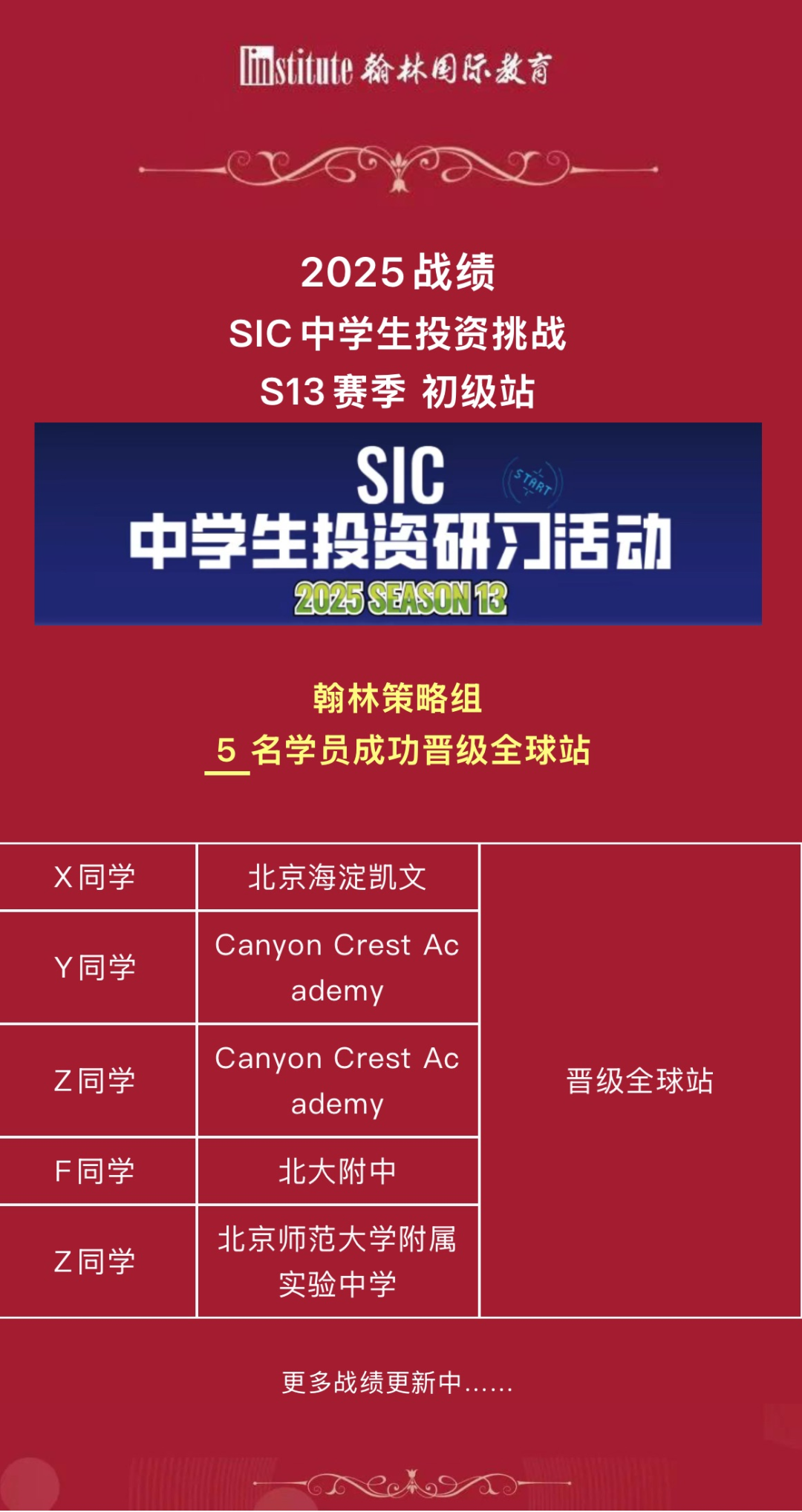 SIC投资竞赛全球站7/20截止报名！线下活动地点&日程已公布！