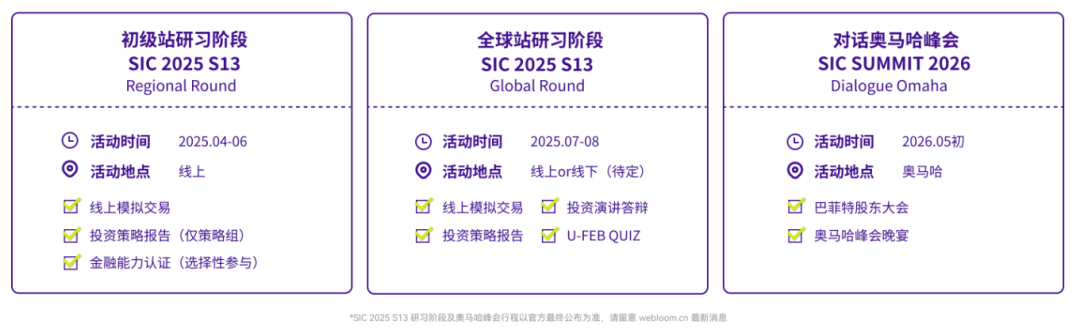 SIC投资竞赛全球站7/20截止报名！线下活动地点&日程已公布！