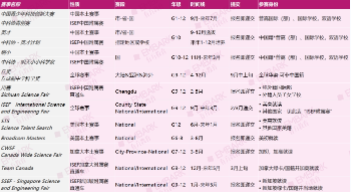 燃爆盛夏，7月26日第三届有方科研嘉年华邀您报名！连续4年霸榜ISEF，揭秘从全球科研之巅直通MIT、哈佛的升学密码！