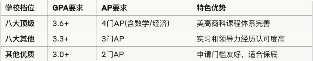 免雅思！免GPA换算！在线美高身份成澳洲申请“外挂”？录取率竟比陆高20%！