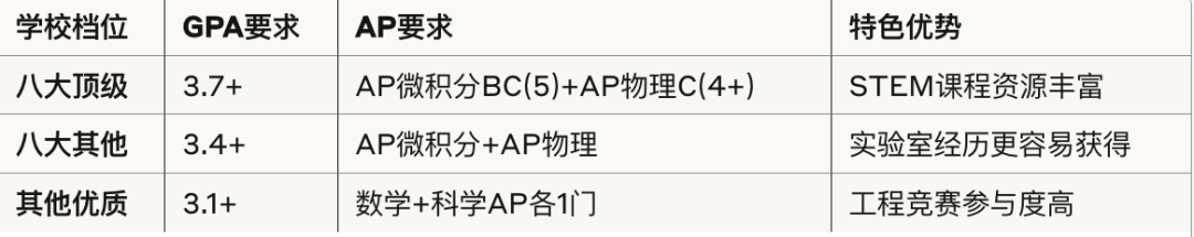 免雅思！免GPA换算！在线美高身份成澳洲申请“外挂”？录取率竟比陆高20%！