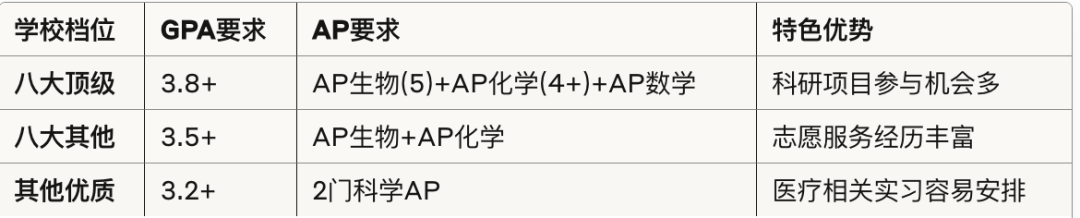 免雅思！免GPA换算！在线美高身份成澳洲申请“外挂”？录取率竟比陆高20%！