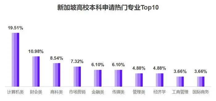 工科/经管成最热门专业！2025留学趋势报告：美本TOP50申请GPA 80+仅够门槛！