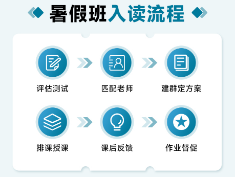 准大一必看！如何利用暑假“抢跑”拿下高GPA？翰林预学班全攻略！