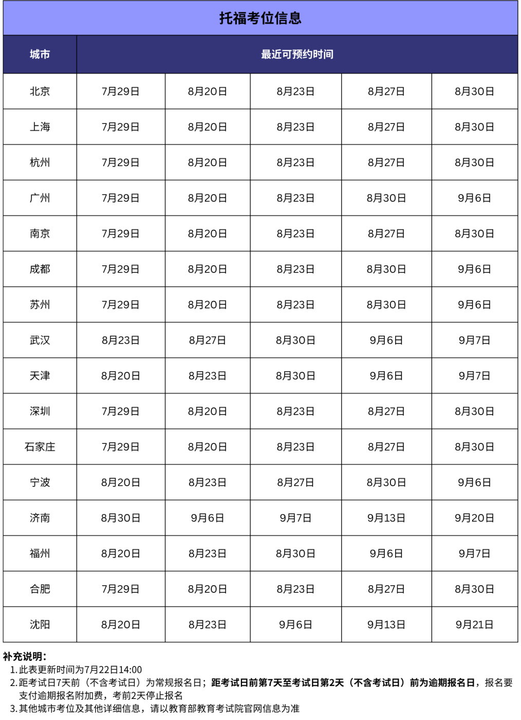 阅读30分！恭喜翰林学员斩获托福阅读满分！暑假托福新增考位进行时！