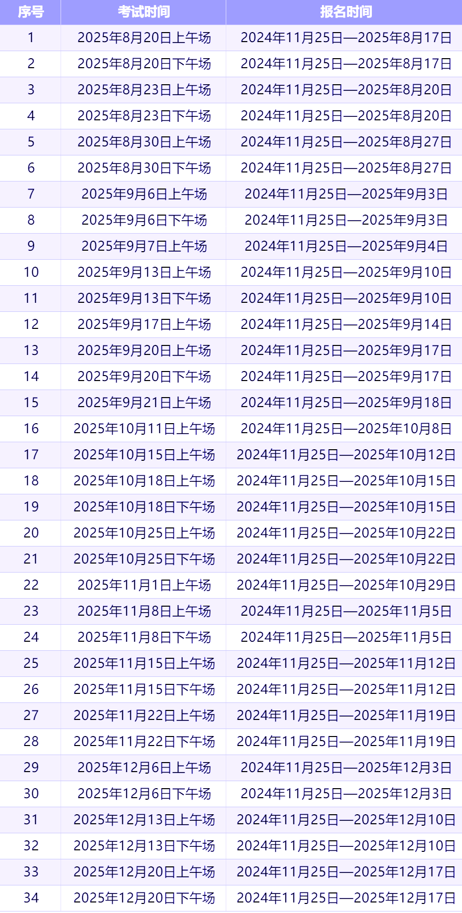 阅读30分！恭喜翰林学员斩获托福阅读满分！暑假托福新增考位进行时！