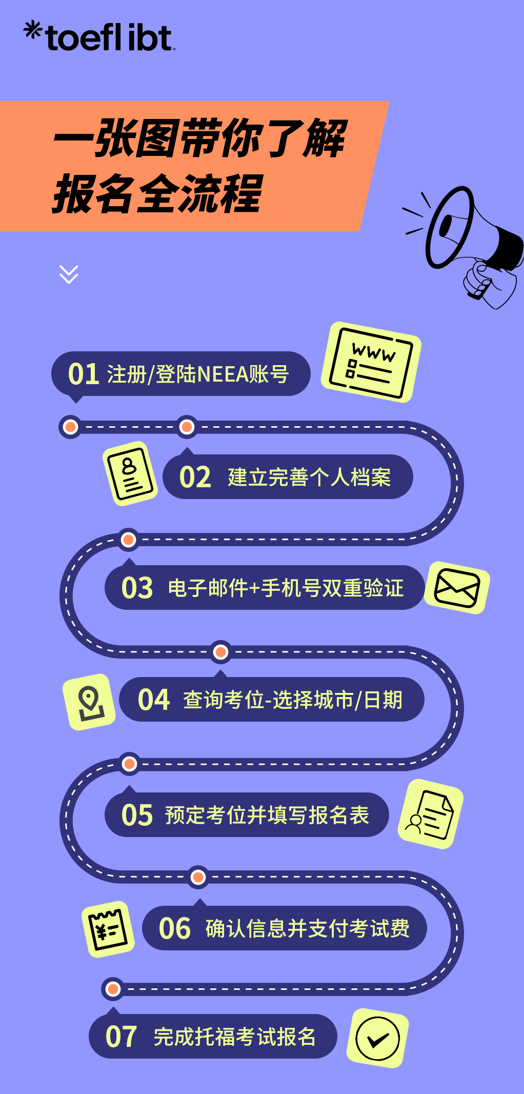 阅读30分！恭喜翰林学员斩获托福阅读满分！暑假托福新增考位进行时！