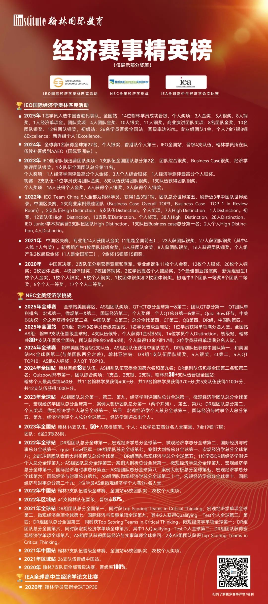 历史性突破！IEO经济奥赛中国队获全球第三创近五年新高，翰林学员摘金夺银！