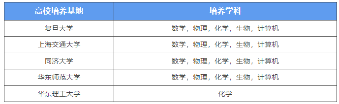 新高一专属！新一轮上海英才计划将开启选拔，暑假正是备赛黄金期！