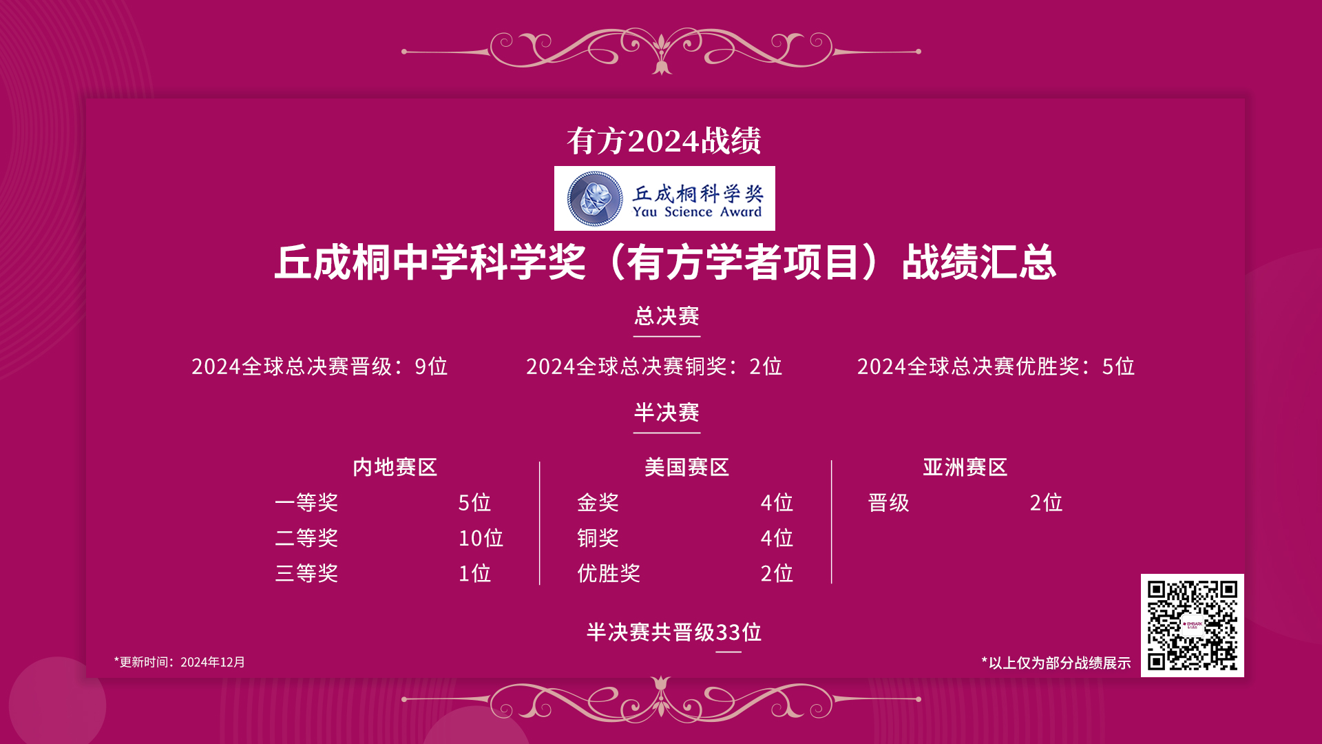 5年数据告诉你：丘成桐中学科学奖参赛要求如何影响入围率？