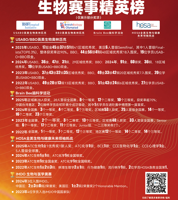 倒计时4天！ChinaMDO生物奥赛下周一开考！考前必读细则！小心成绩作废！