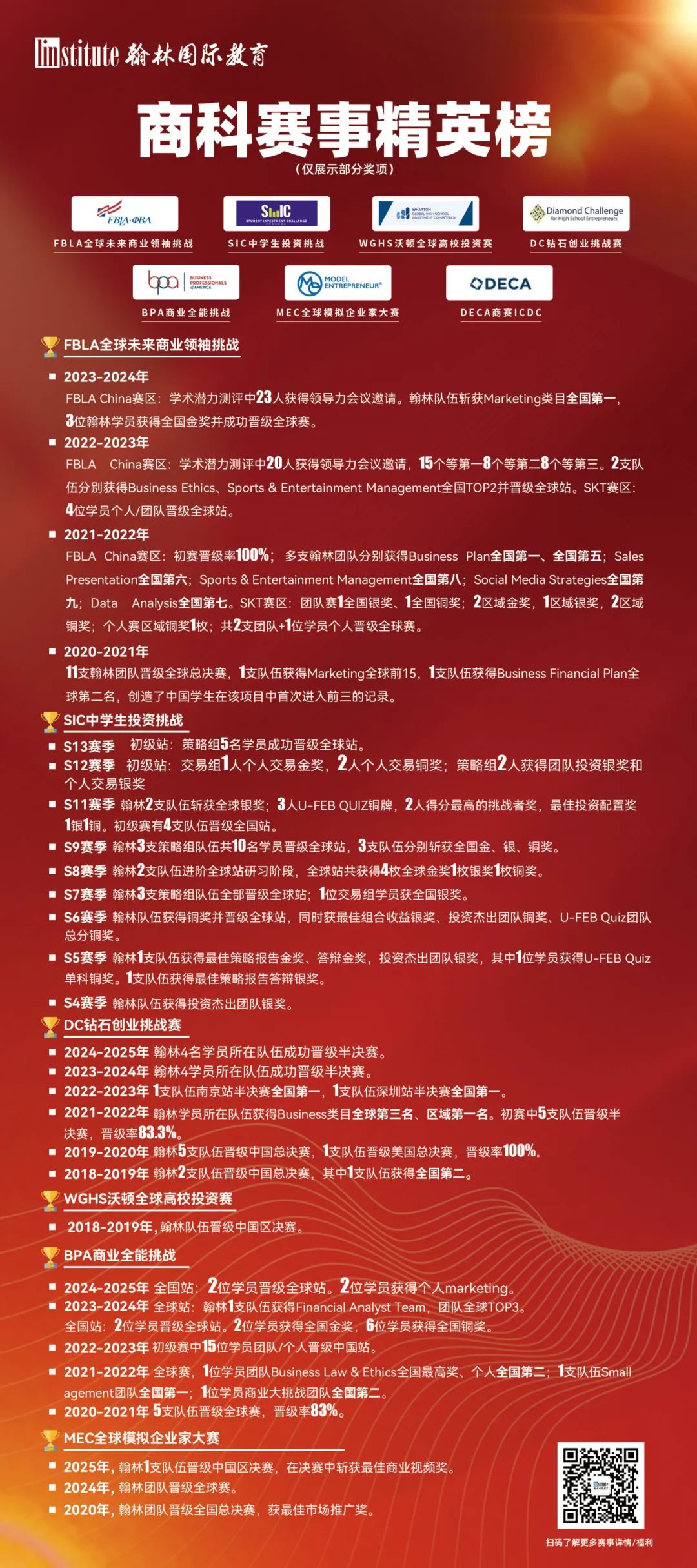 商科er冲藤利器！DECA全美高中生商业挑战赛新赛季火热报名中！