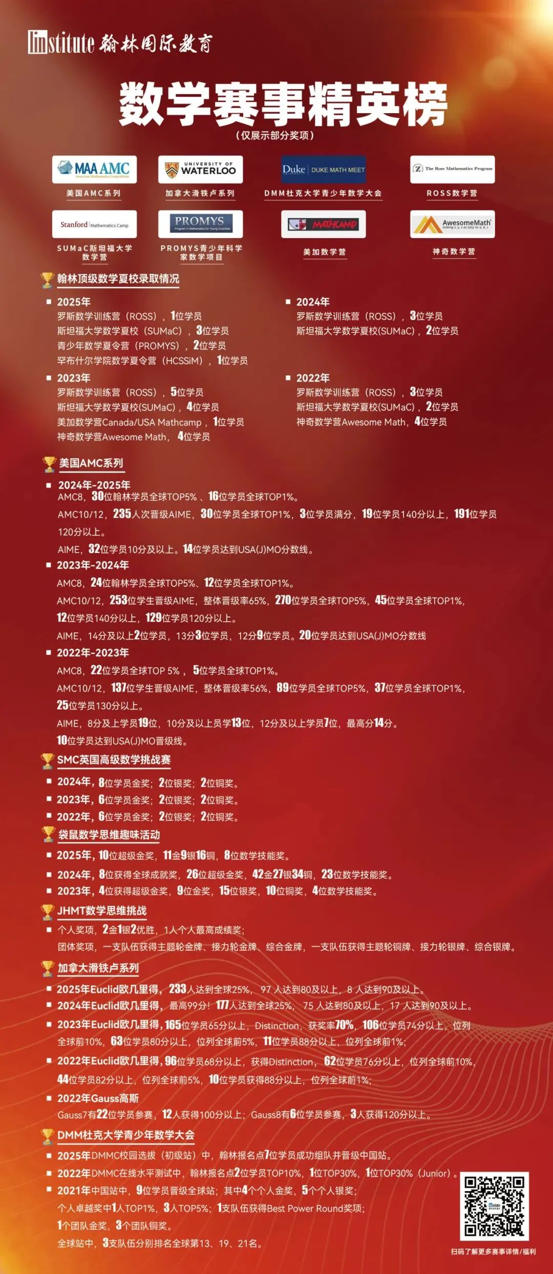 英国UKMT-SMC数学挑战 & BMO奥赛2025-26赛季报名启动！牛剑G5数学硬核竞争力！