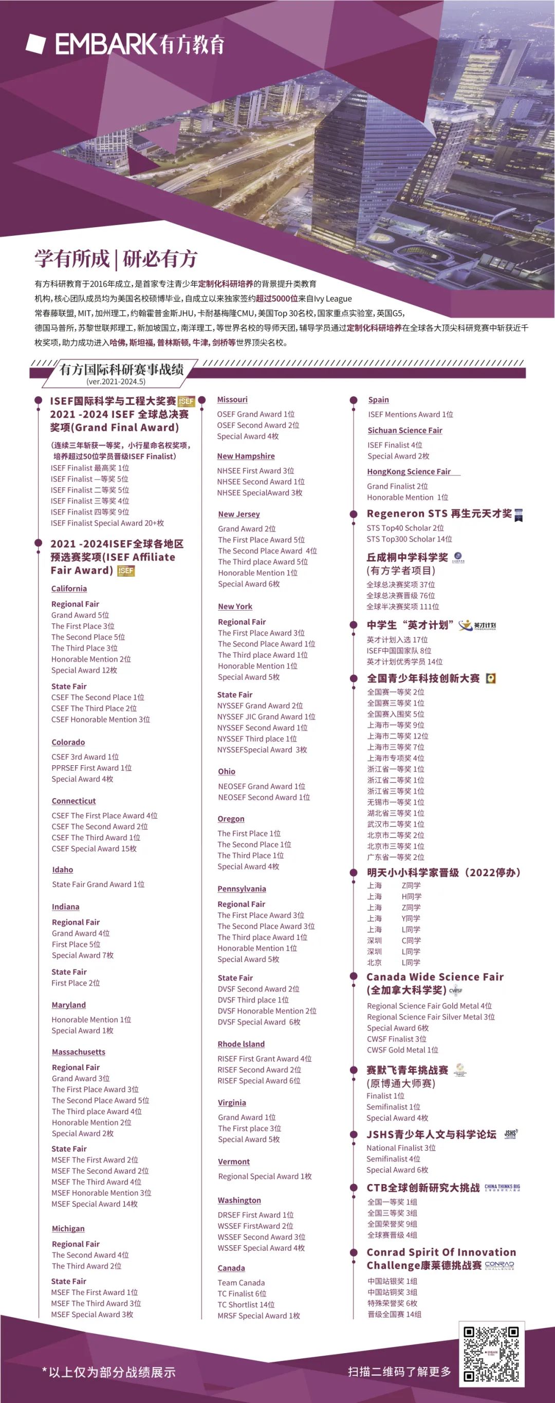 有方2024年度回顾！累计斩获750+荣誉奖项，哈佛、MIT等全球Top大学offer拿到手软！2025续写新篇章！
