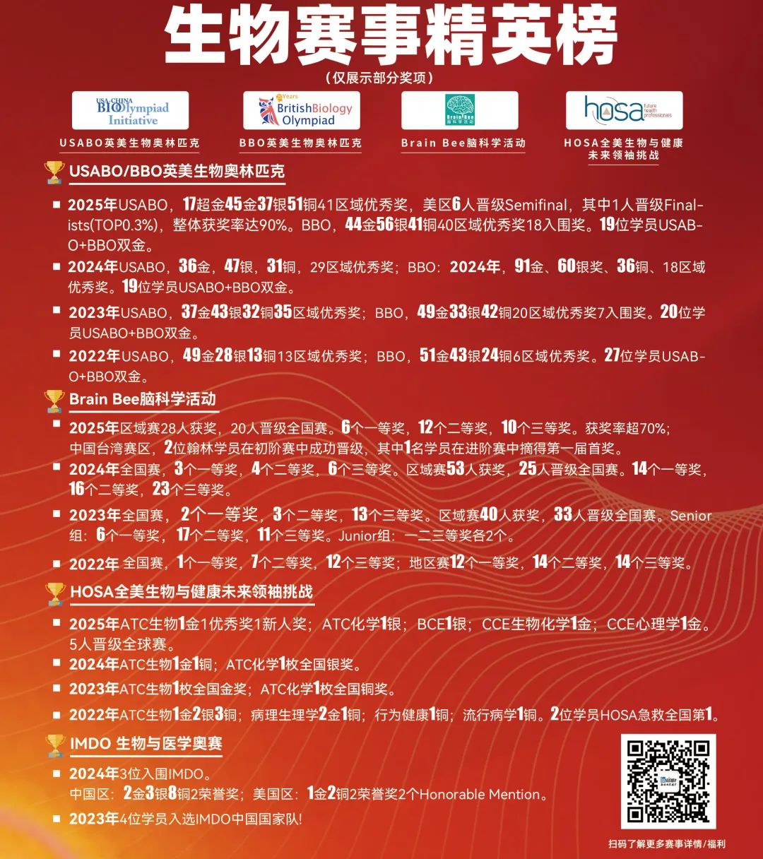 USABO/BBO生物奥赛新赛季！体验课上线，一课解锁双赛能力！