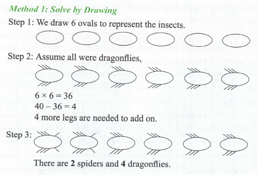 我知道数学画图很重要，可孩子就是不肯画，原来问题在这里