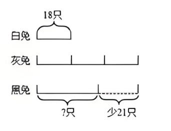我知道数学画图很重要，可孩子就是不肯画，原来问题在这里