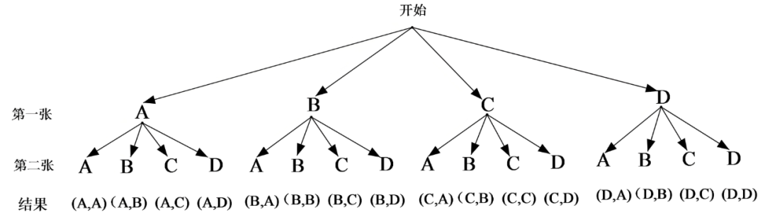 我知道数学画图很重要，可孩子就是不肯画，原来问题在这里