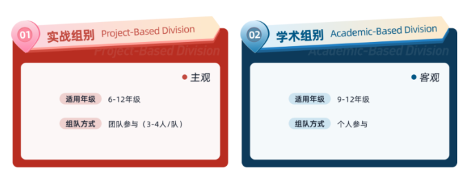 2025-2026年CBPA商赛报名开始！竞赛活动主题公布！一文讲清CBPA商赛竞赛规则/组别！
