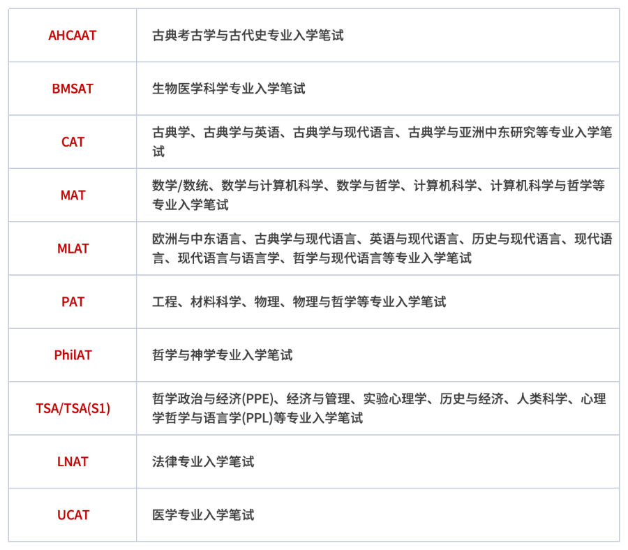牛津大学笔试考位预约倒计时！笔试注册9.19永久关闭！未绑定UCAS邮箱直接作废！