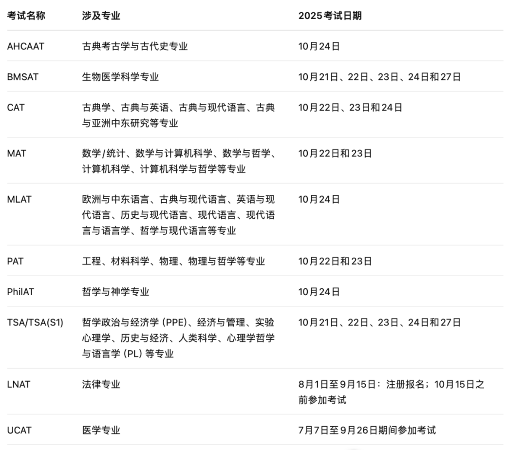 牛津大学笔试考位预约倒计时！笔试注册9.19永久关闭！未绑定UCAS邮箱直接作废！