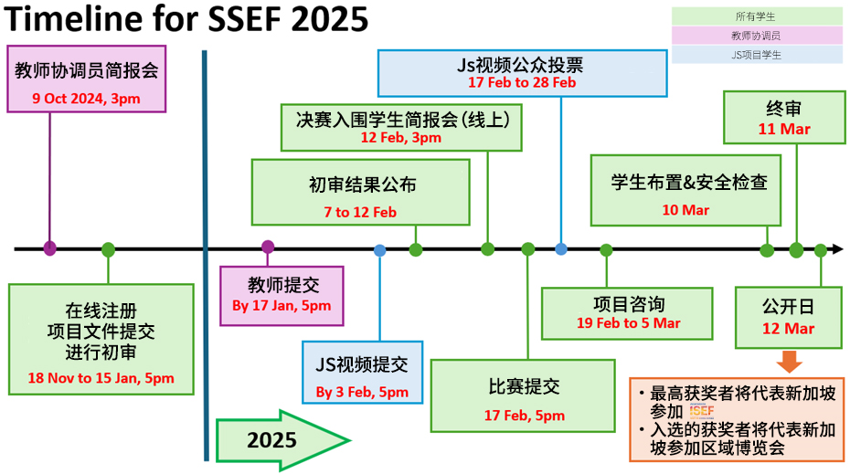藤校青睐的科研赛道！ISEF新加坡附属赛SSEF如何报名参赛？新赛季备赛攻略请收藏~
