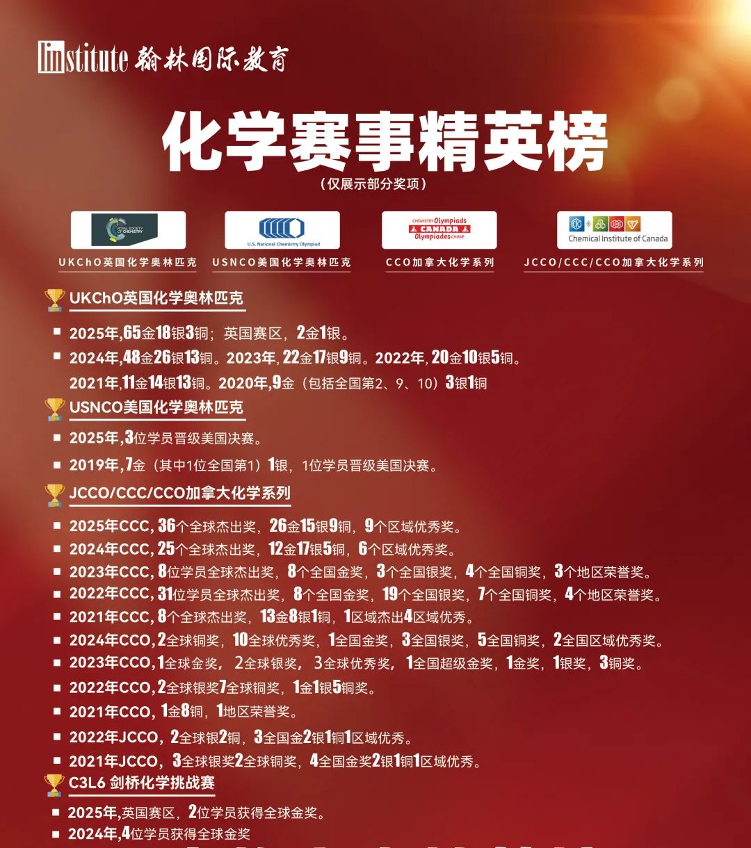 剑桥主办！C3L6化学挑战赛开启报名！低年级进阶跳板！
