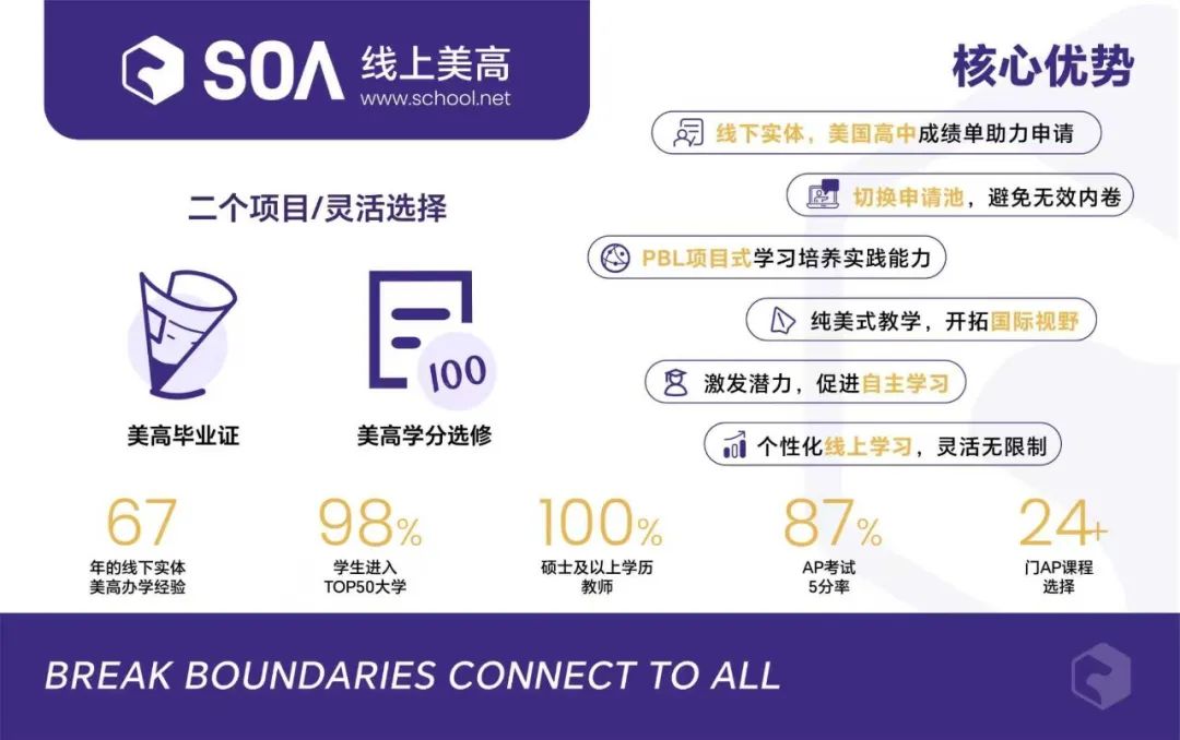 第一梯队家长慌了：花30万学费，孩子只有6门AP，GPA还被同班同学甩开？