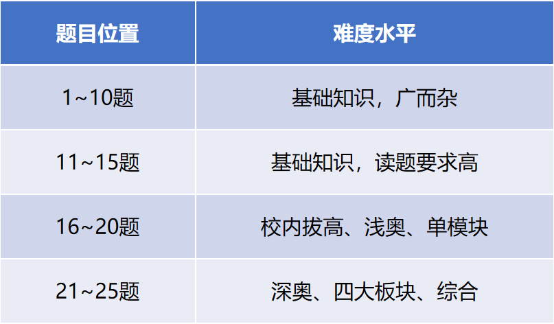 开售！翰林教育 × 清华大学出版社的 AMC8教材，全市场独一份！
