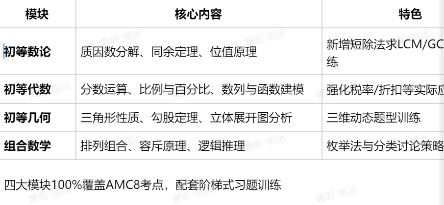 开售！翰林教育 × 清华大学出版社的 AMC8教材，全市场独一份！