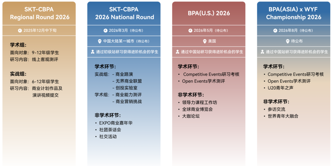 ​2026赛季CBPA商赛报名！个人赛新升级，考核新增知识点，竞赛活动主题公布！
