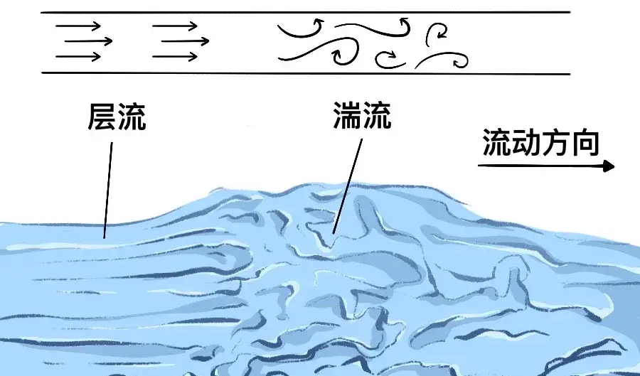 应用数学课题 | 解析复杂流动背后的“隐形力量”！如何利用二维湍流流动数据，分析不同大小涡结构之间的几何形态？