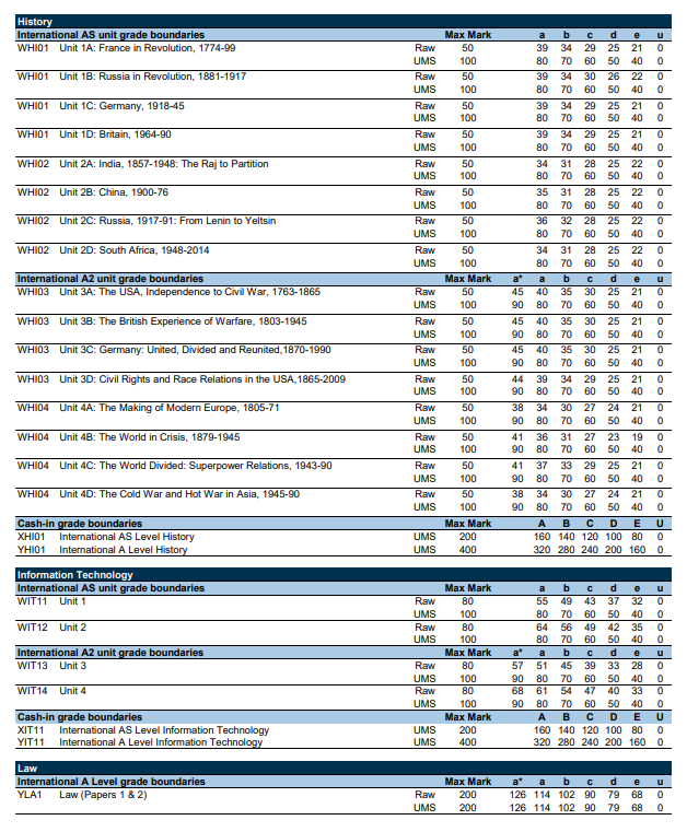 分数线公布！爱德思2025夏季A-Level查分入口+复议黄金48小时+补录神操作！