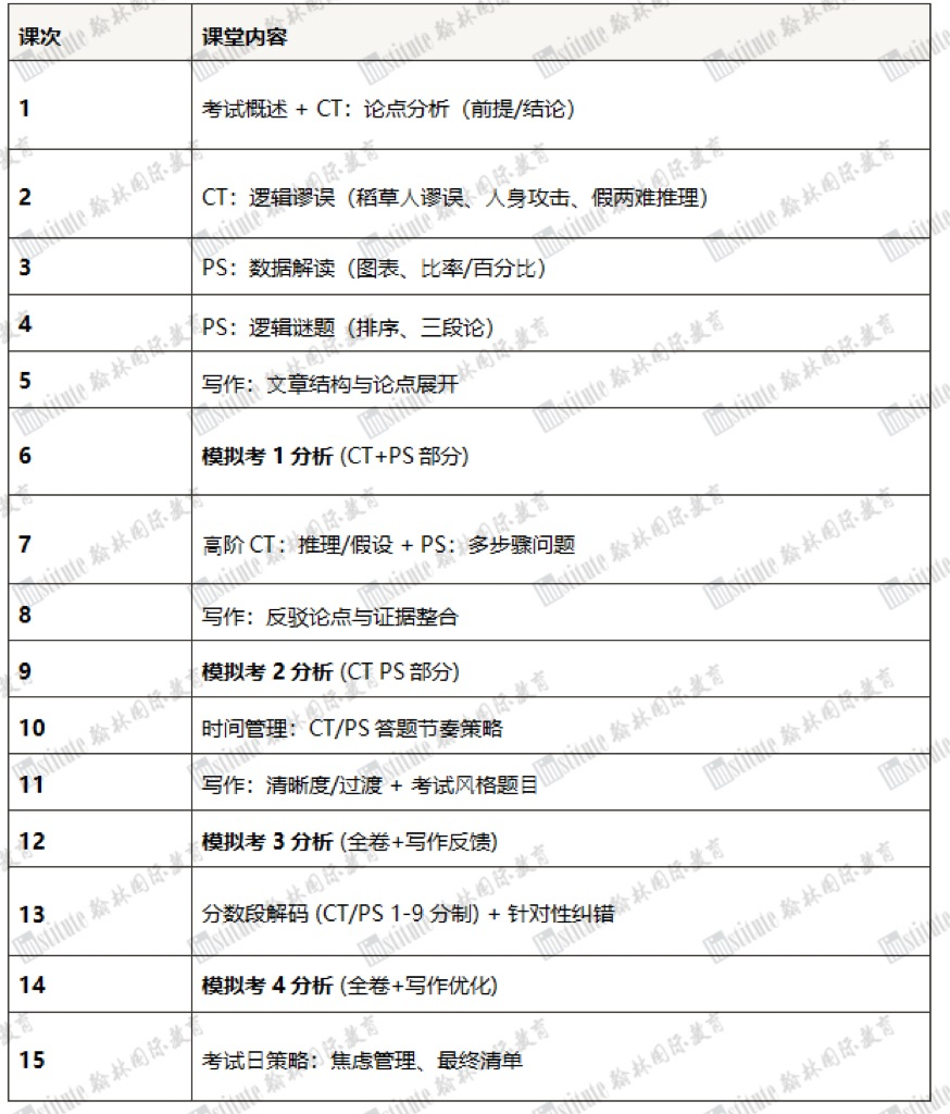 UCL新增TARA入学笔试！这些专业考生必考！从0到1保姆级备考攻略来了！
