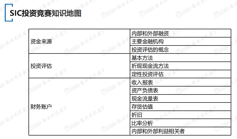 沃顿商赛“平替”？SIC投资挑战赛新赛季即将开始！商赛小白可冲！