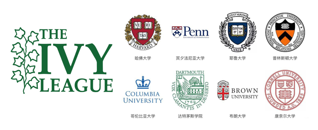 雅思7分！恭喜翰林学员实现从6.5到7分的跨越！离梦校更近一步！