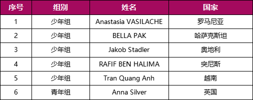 排名前10%的选手喜获最高荣誉！第39届全国青少年科技创新大赛 “中国科协主席奖”获奖名单揭晓，江苏代表队获奖数量全国第一！